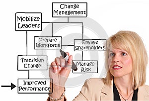 Change Management