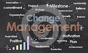 Change Management Business Terms