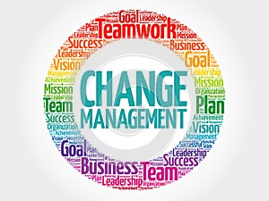 Change management circle word cloud