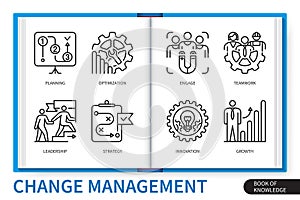 Change management infographics linear elements set