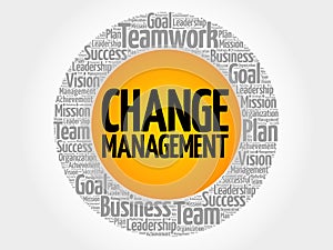 Change management word cloud