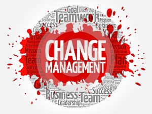 Change management word cloud collage