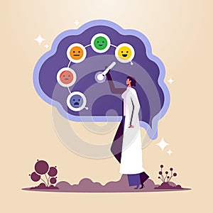 Change mindset, attitude or control mind