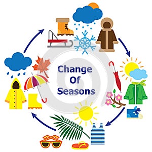 Change of seasons illustration