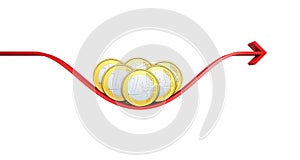 Changes in the euro exchange rate