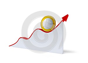 Changes in the euro exchange rate