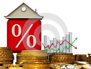 Changes the interest rate on the mortgage