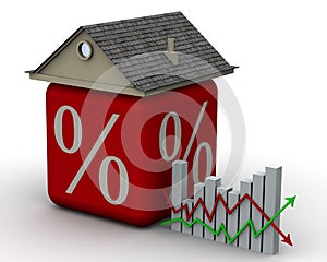 Changes the interest rate on the mortgage