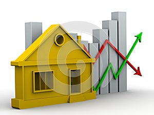 Changes in property prices. Concept