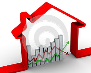 Changes in property prices. Concept