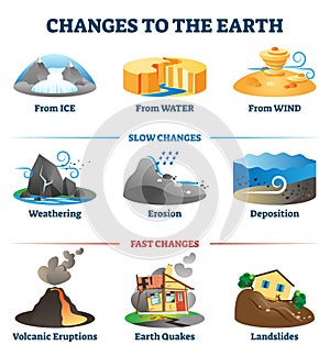 Changes to the earth environment labeled collection vector illustration.