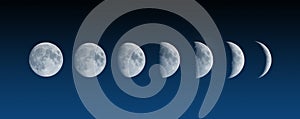 Changing phases of the Moon