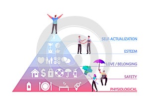 Character in Crown on Head on Top of Maslow Hierarchy Pyramid of Human Needs Separated on Sections Physiological