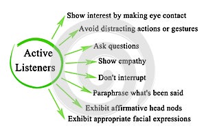 Characteristics of Active Listeners