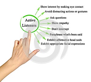 Characteristics of Active Listeners