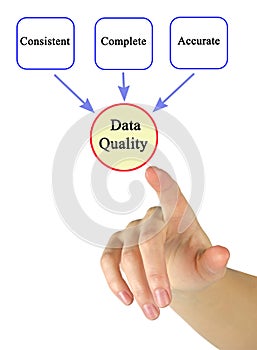 Characteristics of data quality