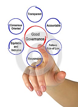 Characteristics of Good Governance
