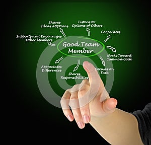 Characteristics of Good Team Member