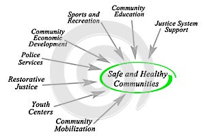 Safe and Healthy Communities photo