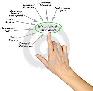 Safe and Healthy Communities