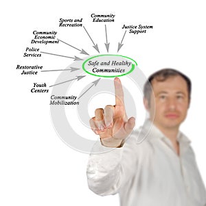 Safe and Healthy Communities