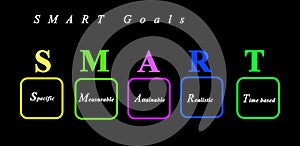 Characteristics of SMART goals