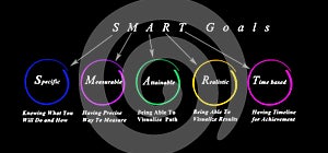 Characteristics of SMART goals