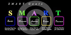 Characteristics of SMART goals