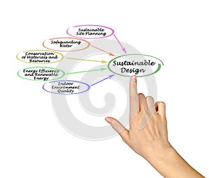 Characteristics of Sustainable Design