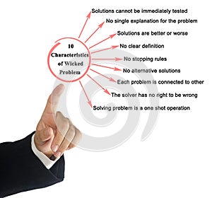 Characteristics of Wicked Problem