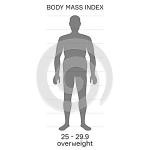 characterizing male silhouette for obese stage of body mass index