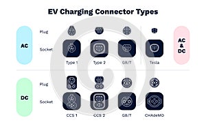 Charging plug & socket connector types for ev electric cars