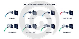 Charging Plug & Socket Connector Types for EV Electric Vehicles