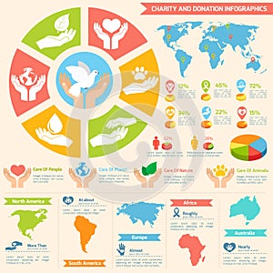 Charity and donation infographics