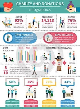 Charity And Donation Infographics