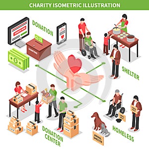 Charity Isometric Illustration