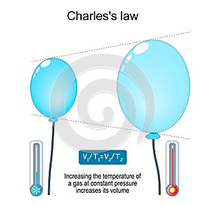 Charles\'s law. relationship between volume and temperature