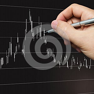 Chart analysis