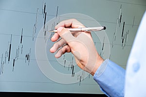 Chart analysis on candlestick chart