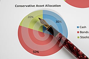 Chart of asset allocation pie charts with gold fountain pen nib