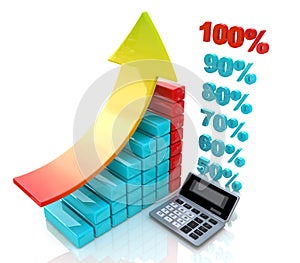 Chart economic profit