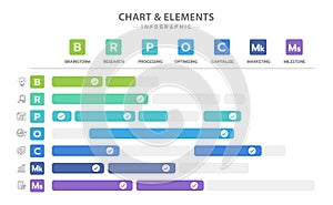 Chart and elements infographic. The chart is a visual representation of the elements of a project. The elements include