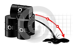 The chart of the fall in the oil price. Black liquid pouring out of the barrel. Very low fuel price.