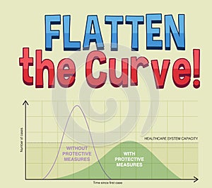 Chart of flatten the curve for COVID-19