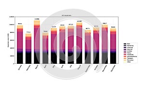 Chart graph diagram bar histograms