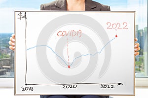 Chart graph of economic recovery in 2022. economic recovery after the crisis caused by the covid-19 coronavirus pandemic in 2022