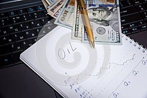 chart graph oil fall