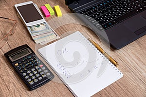 Chart graph oil fall