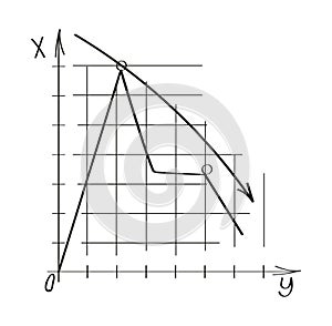 Chart, graph vector in doodle style. Approximation, statistics, financial chart.