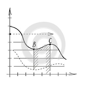 Chart, graph vector in doodle style. Approximation, statistics, financial chart.